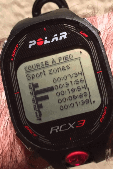 J'ai testé le cardio Polar RCX3