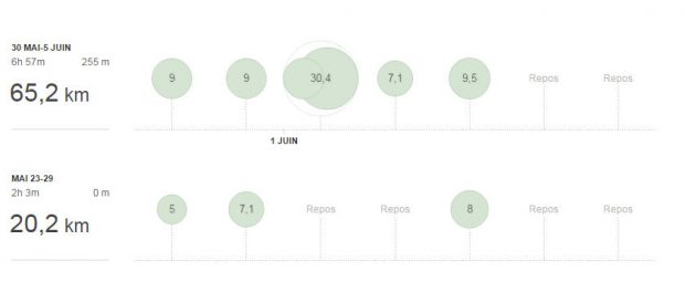 Strava_training_M3