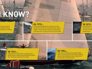 Helly hansen 140 year heritage